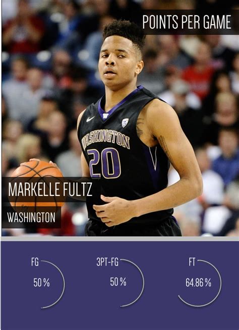 markelle fultz stats|Iba pa.